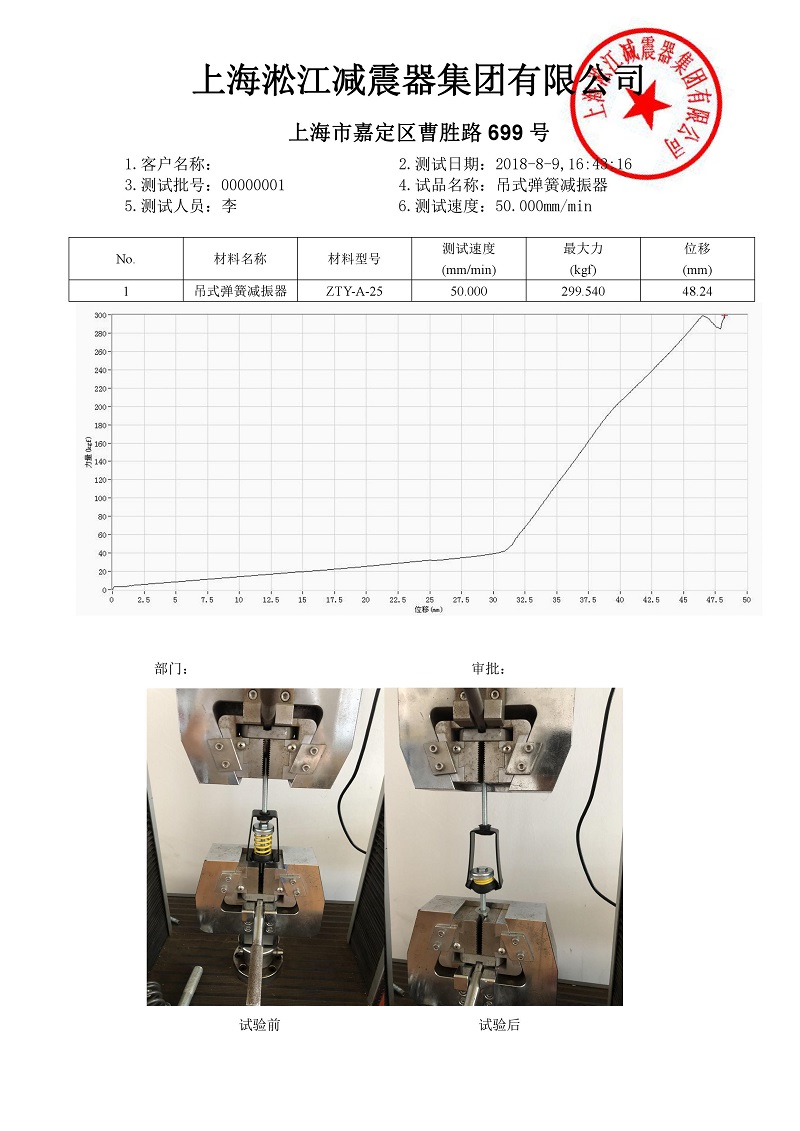 2018.8.24ZTY-A-25吊式弹簧减震器外壳强度测试报告