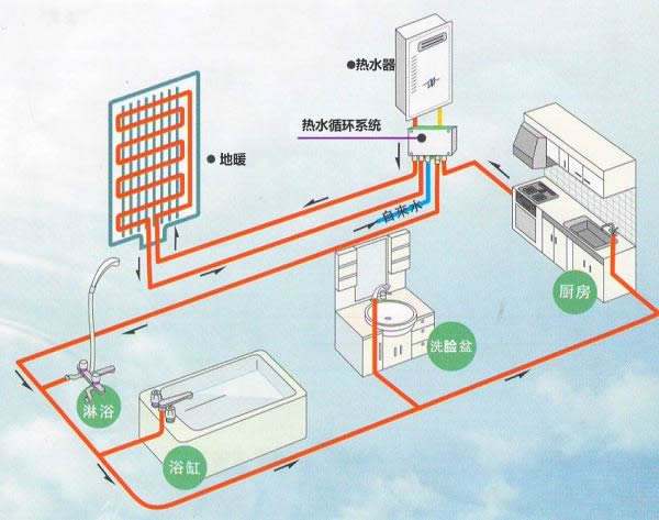 天津热循环系统橡胶软接头1.0Mpa，DN80-6个，看订单