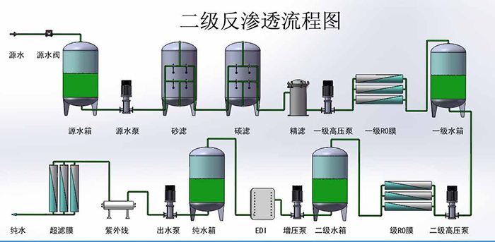 武汉纯水系统用的两边带法兰橡胶软接头300mm